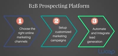 3 steps to build a B2B prospecting platform