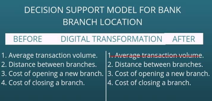 bank-branch-location-decision-support-model