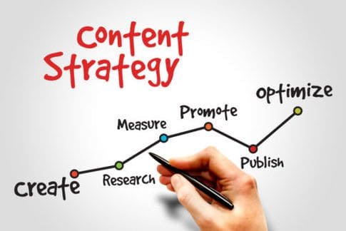 Blog header image for 6 Killer content marketing strategies that worked