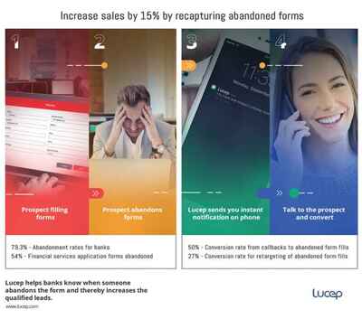 Blog header image for Capture, Call and Convert Abandoned Form fills