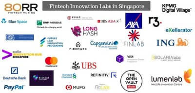 Blog header image for Fintech Innovation Labs in Singapore