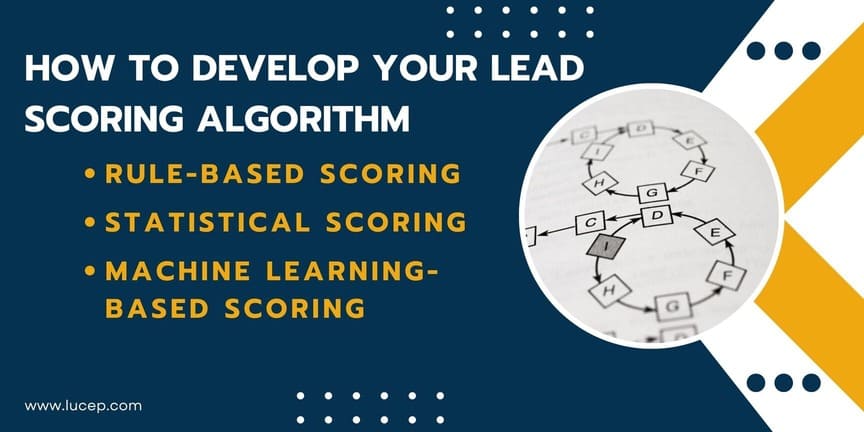 Blog header image for What is lead scoring and how to automate it