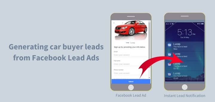 How Auto Leads Move Through the Digital Car Sales Funnel