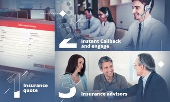 Blog header image for Insurance Sales Enablement by Channel