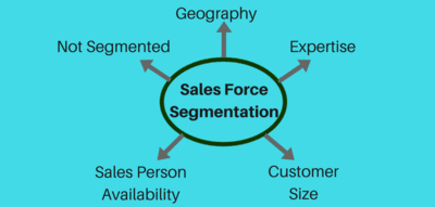 Lucep sales force segmentation