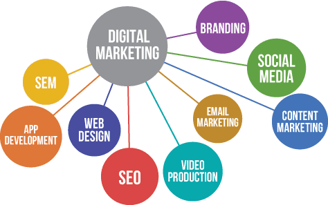 digital marketing channels