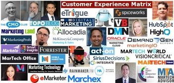 Top 50 Martech Blogs and Influencers