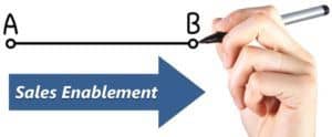 Blog header image for Sales Enablement Tips to Maintain Consistency