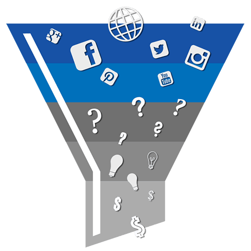 What is Your Online Sales Funnel, and How it Helps Increase Sales