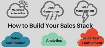 Blog header image for How to Build Your Sales Stack