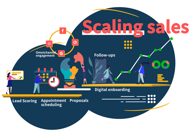 Scaling sales