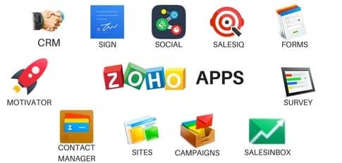 Blog header image for Integrating Zoho CRM with other Zoho Apps