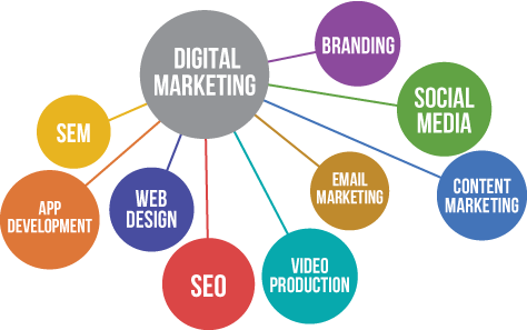 Digital Marketing of Business Knowlogy