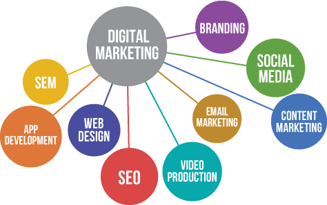 internet marketing and seo