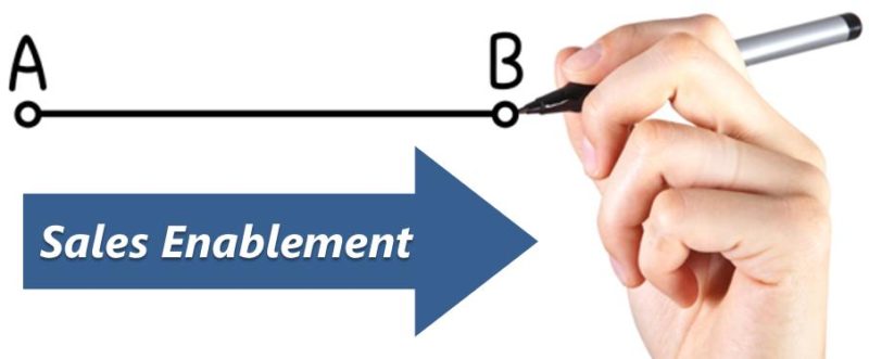 what-is-sales-enablement