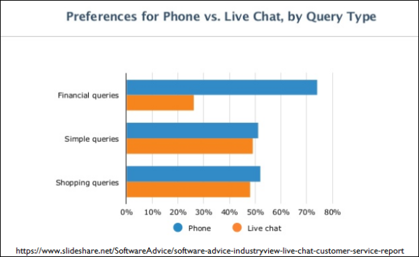 Is Live Chat Dead?